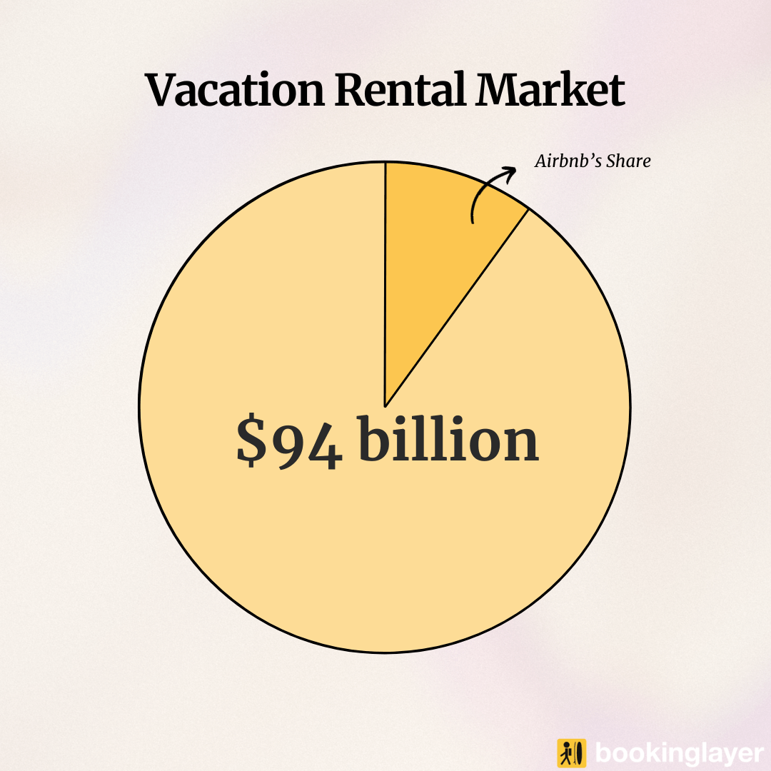 10 Alternatives To Airbnb: The Main Airbnb Competitors In 2024